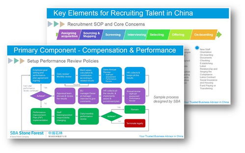VUCA時代，人力資源管理如何驅動企業(yè)效益