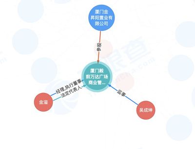珠海萬達商管退出廈門殿前萬達廣場商業(yè)管理及咨詢業(yè)務