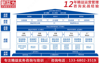 施工企業(yè)班組管理中常見(jiàn)問(wèn)題及其深層原因分析