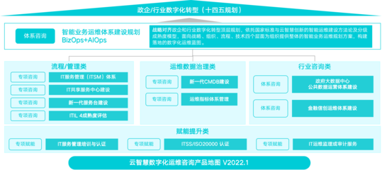 云智慧 以高質(zhì)量產(chǎn)品與咨詢(xún)雙輪驅(qū)動(dòng)，助推國(guó)家信創(chuàng)產(chǎn)業(yè)高質(zhì)量發(fā)展