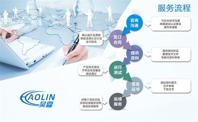 河道保潔服務(wù)企業(yè)資質(zhì) 提升中標(biāo)率的關(guān)鍵管理咨詢(xún)策略