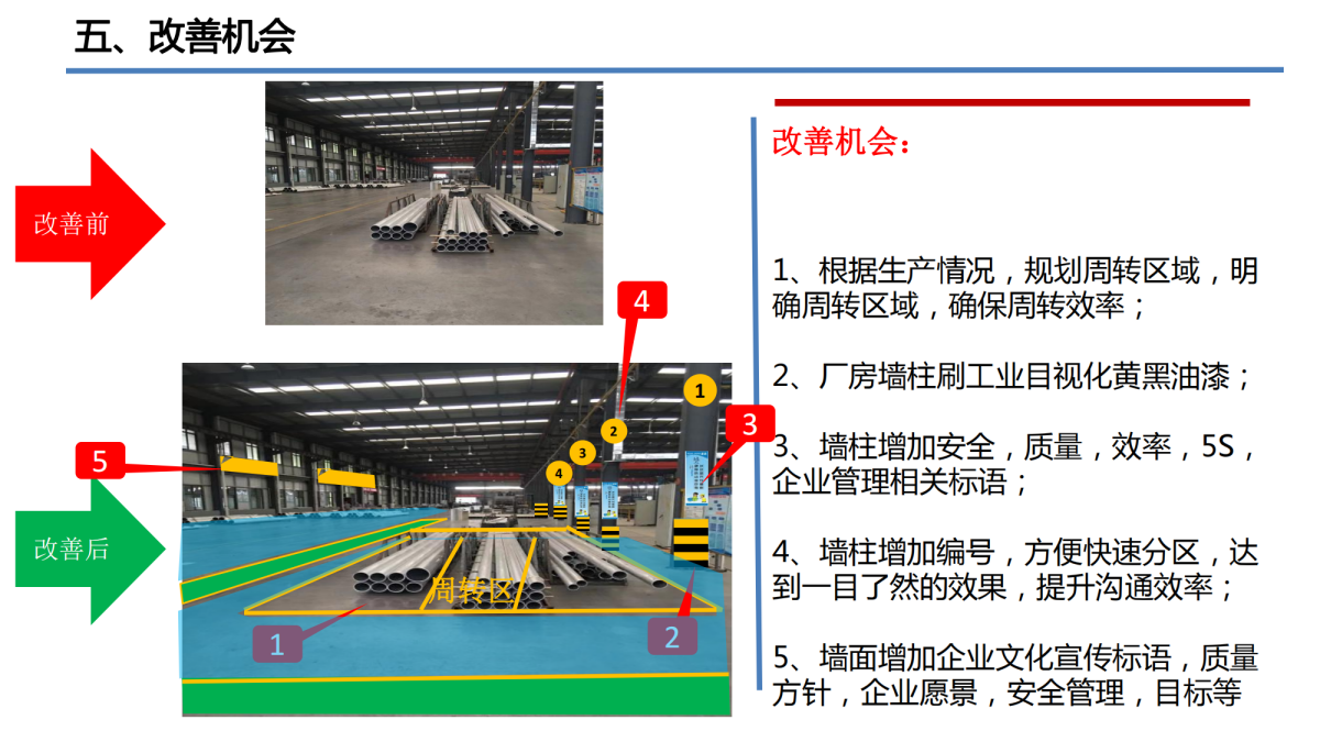 精益5s管理培訓(xùn)咨詢(xún)落地方案-企業(yè)管理咨詢(xún)解決方案
