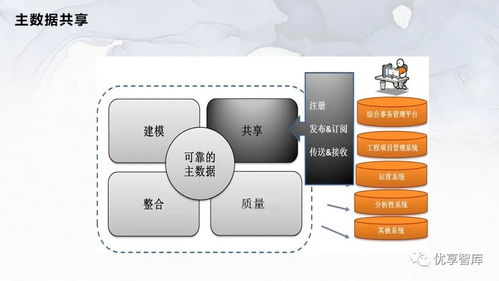 企業(yè)主數(shù)據(jù)管理總體架構(gòu)與系統(tǒng)邏輯架構(gòu)項(xiàng)目解決方案咨詢(xún)