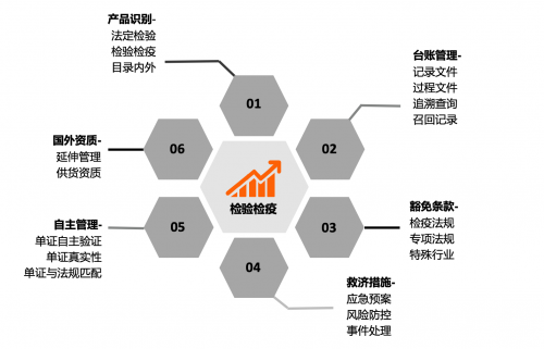 AEO認證變身通關“綠碼”，食品藥品進出口企業如何突破“成本魔咒”？