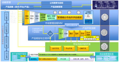 2023年企業研發費用比例提升三步法 軟件科技領域技術開發實踐